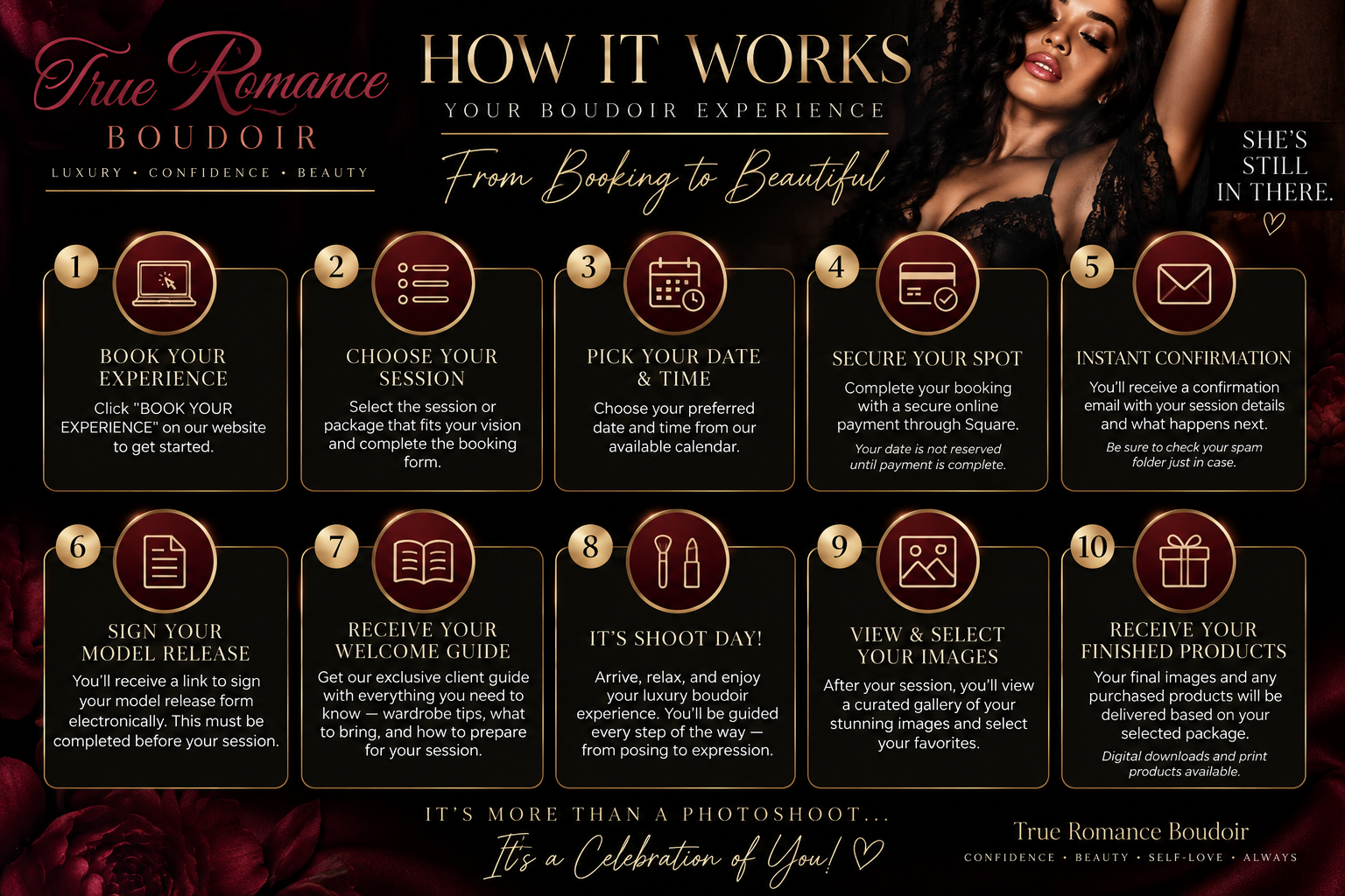 True Romance Boudoir client process from booking through finished products